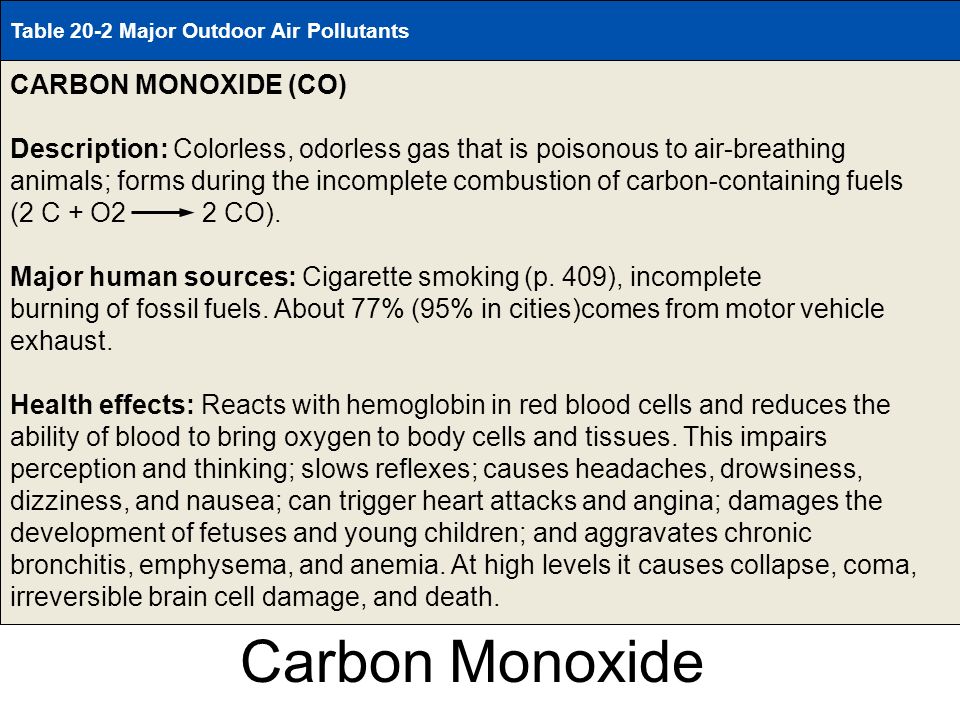 Carbon monoxide and its effects on the atmosphere